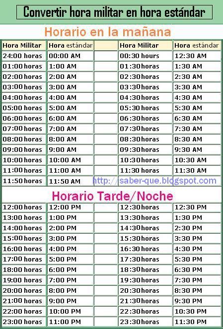 12 pm que hora es|Conversión de hora de EST a Madrid .
